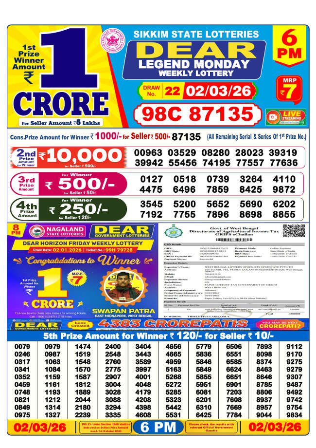 Lottery Sambad 6 PM Result 02.03.2026
