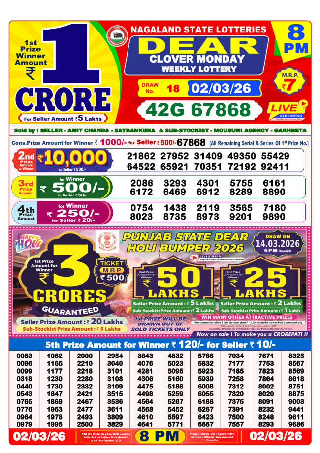 Lottery Sambad 8 PM Result 02.03.2026