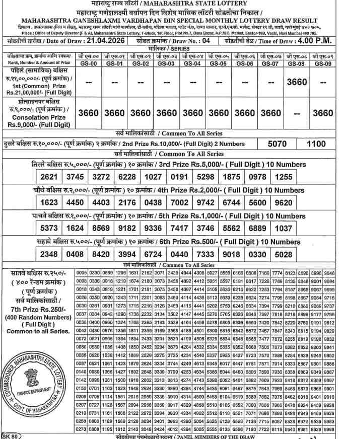 Maharashtra Ganeshlaxmi Result 21.4.2026