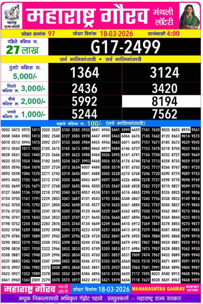 Maharashtra Gaurav Monthly Lottery Result 18.03.2026