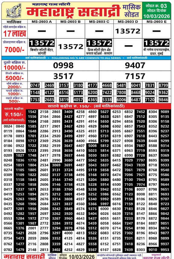 Maharashtra Sahyadri Monthly Lottery Result 10.3.2026