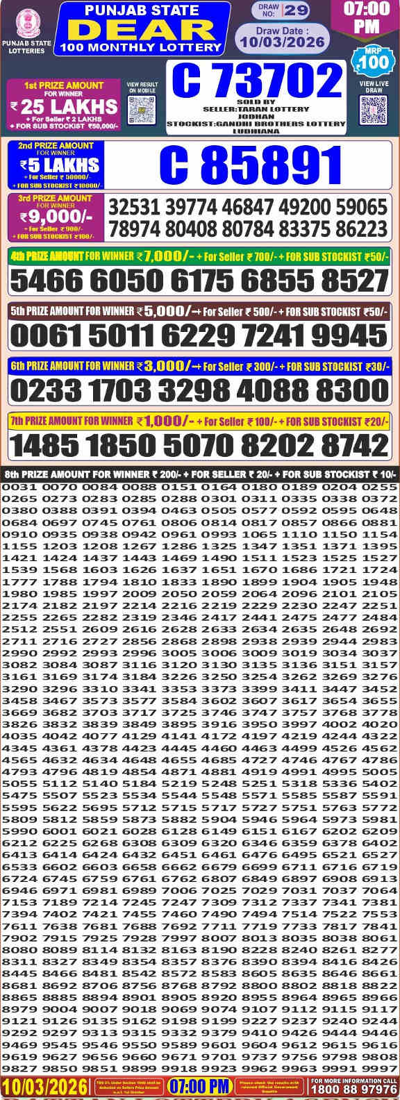 Punjab Dear 100 Monthly Lottery Result