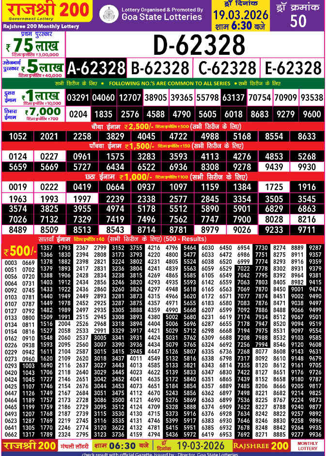 Rajshree 200 result 19.03.2026