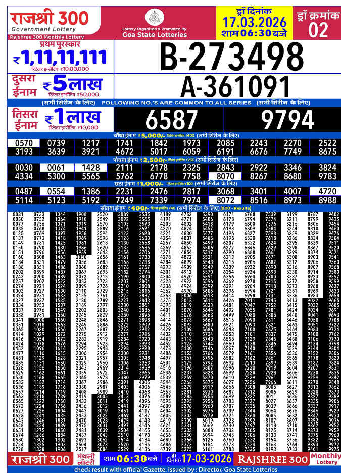 Rajshree 300 Monthly Lottery Result 17.03.2026
