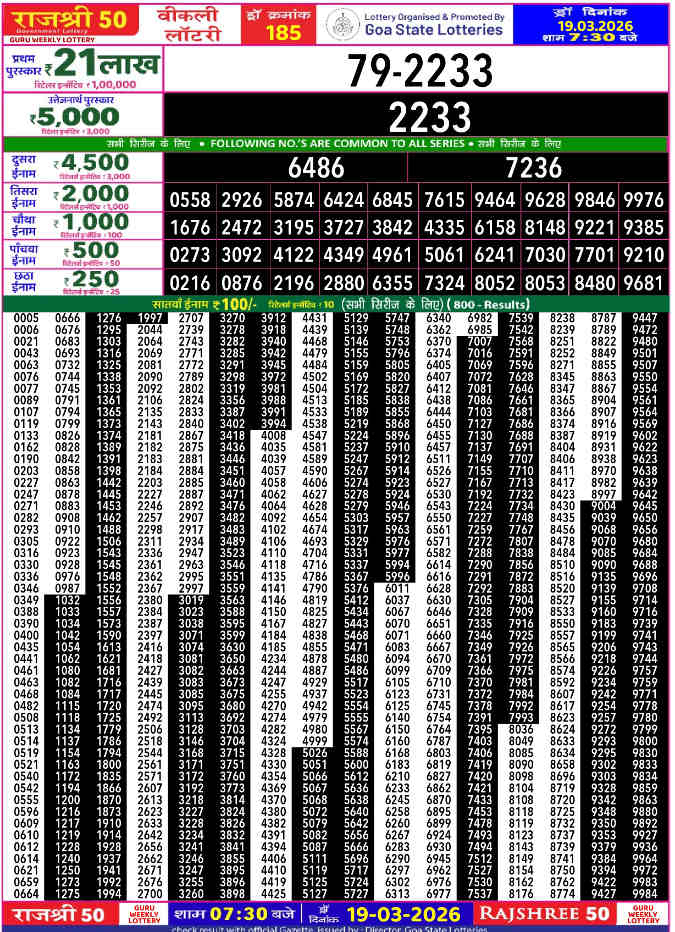 Rajshree 50 Guru Result 19.3.2026