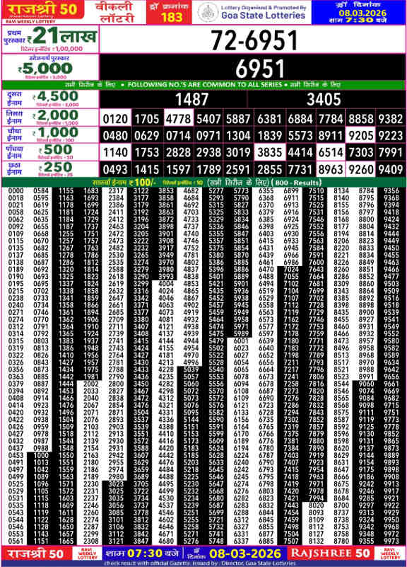 Rajshree 50 Ravi Result 8.3.2026