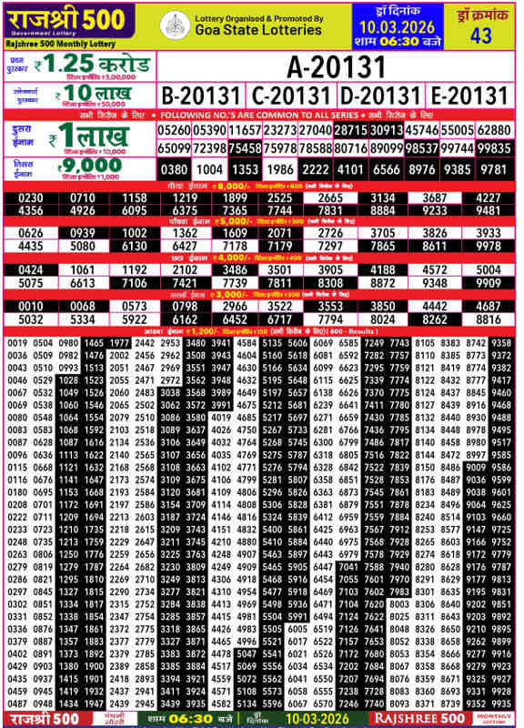 Rajshree 500 Monthly Lottery Result 10.03.2026