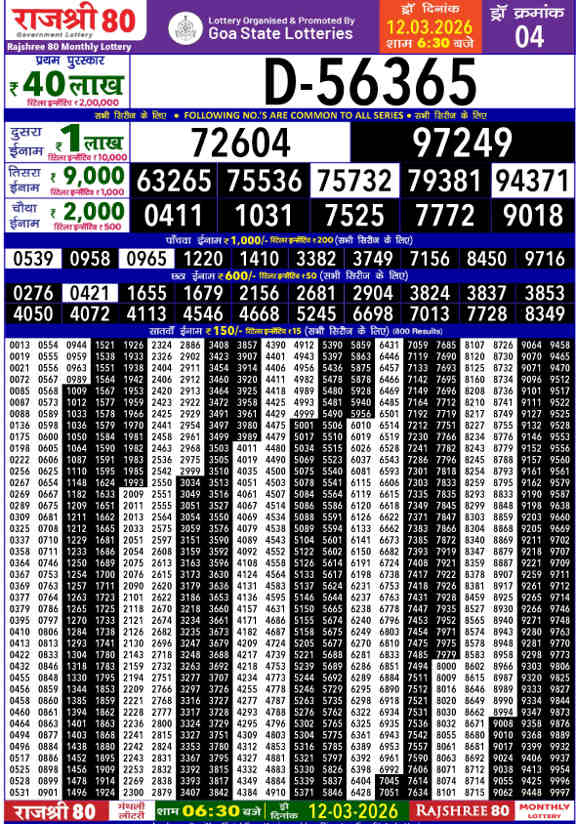 Rajshree 80 Monthly Result 12.3.2026