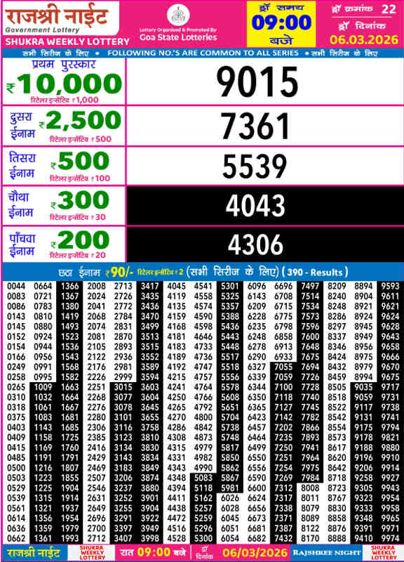Rajshree Night Shukra Result 06.03.2026