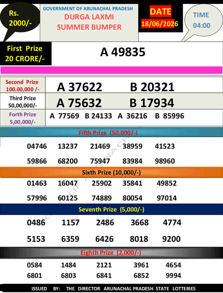Arunachal Pradesh Durga Laxmi Bumper Lottery Result