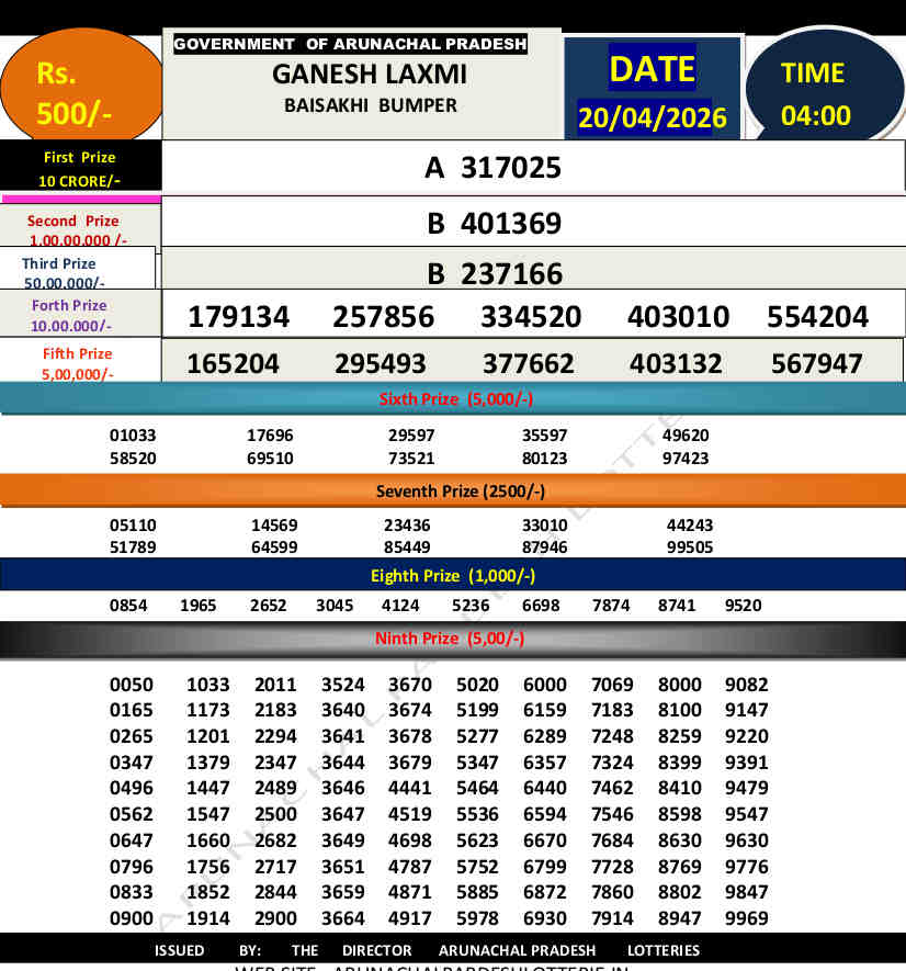 Arunachal Pradeh Laxmi Bumper Result