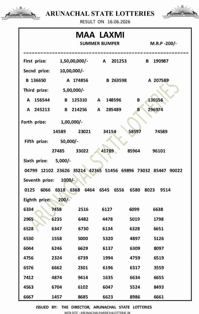 Arunachal Pradesh Maa Laxmi Lottery Result