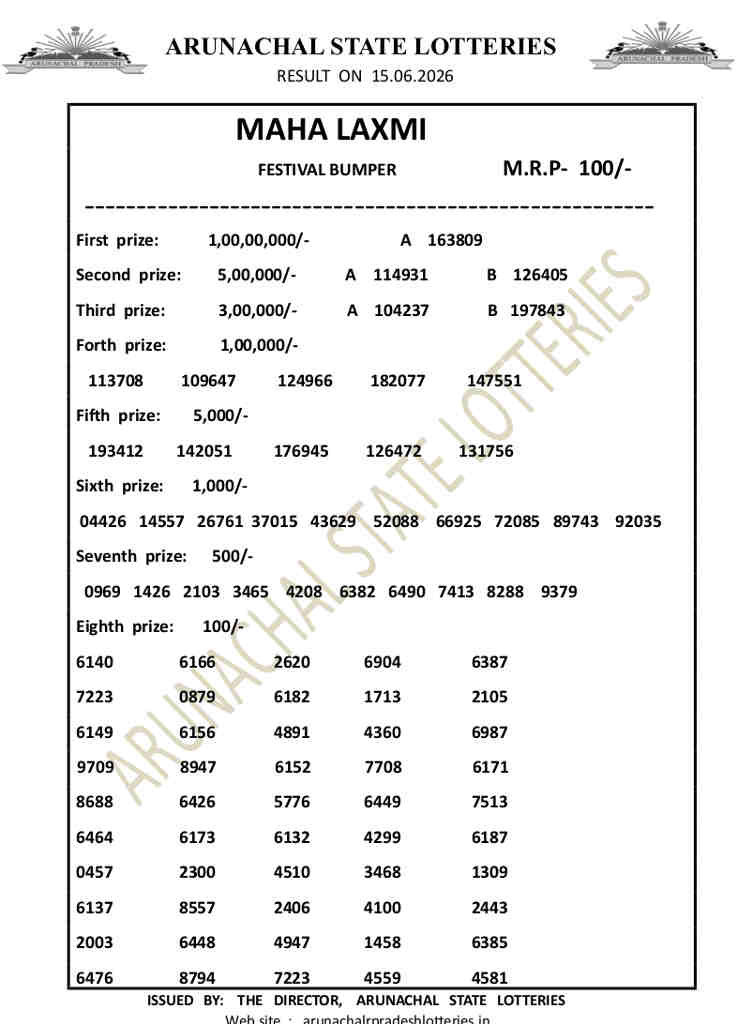 Arunachal Pradesh Maha Laxmi Lottery Result