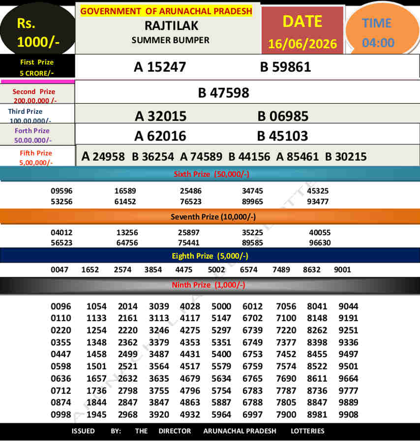 Arunachal Pradesh Rajtilak Bumper Lottery Result