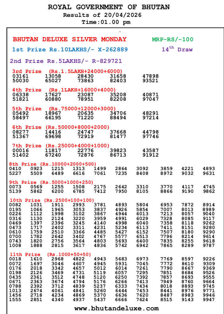 Bhutan Deluxe Lottery Result