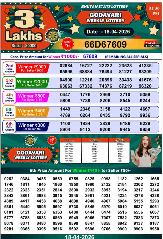 Bhutan Godavari 1.30 pm Result 18.04.2026