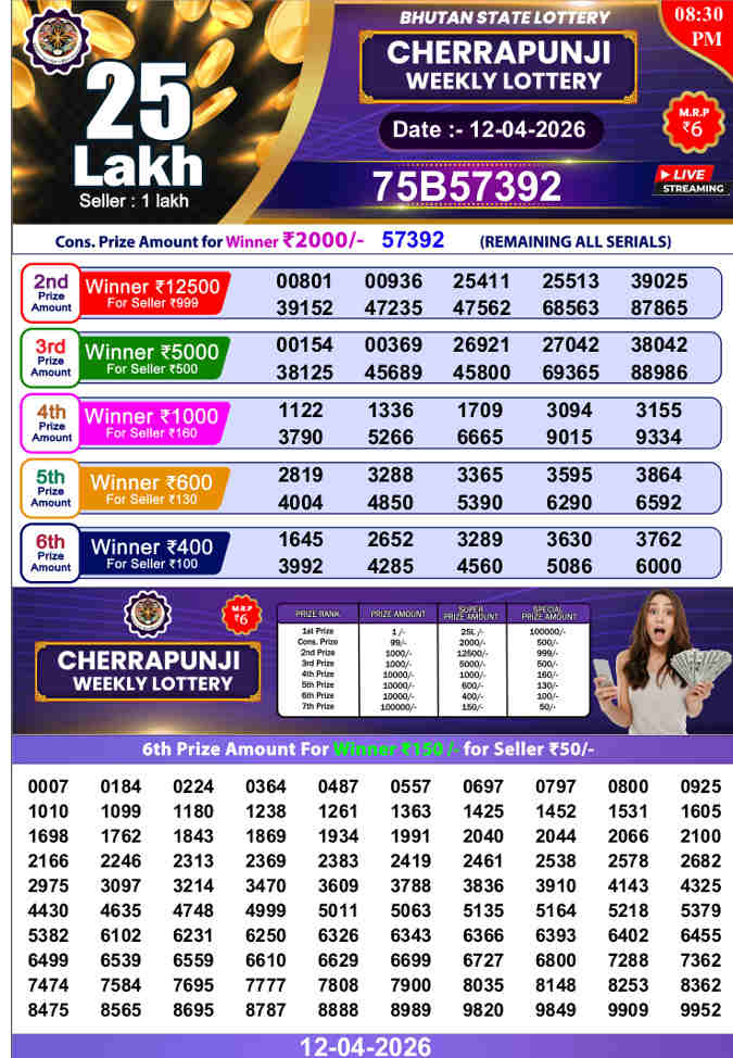  Cherrapunji 8.30pm result 12.04.2026