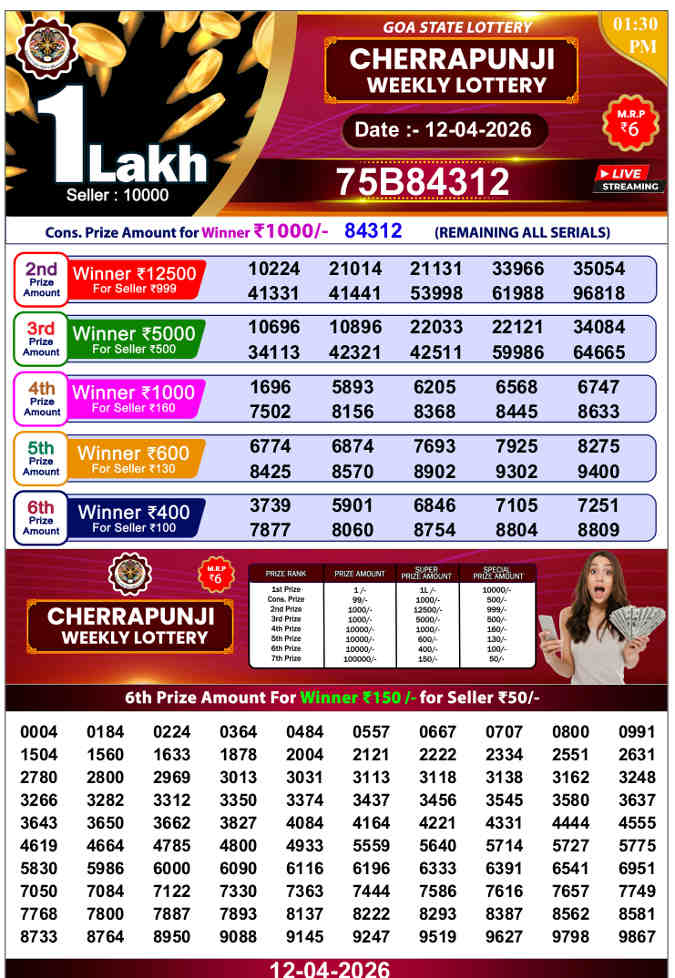 Goa Cherrapunji 1.30pm result 12.04.2026