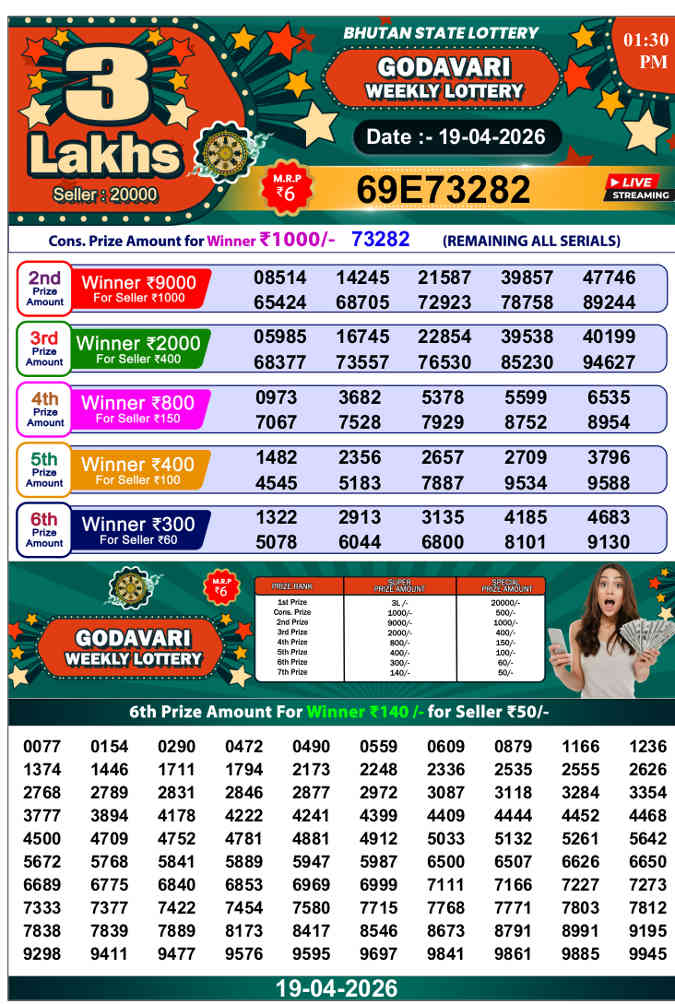Bhutan Godavari 1.30 pm Result 19.04.2026