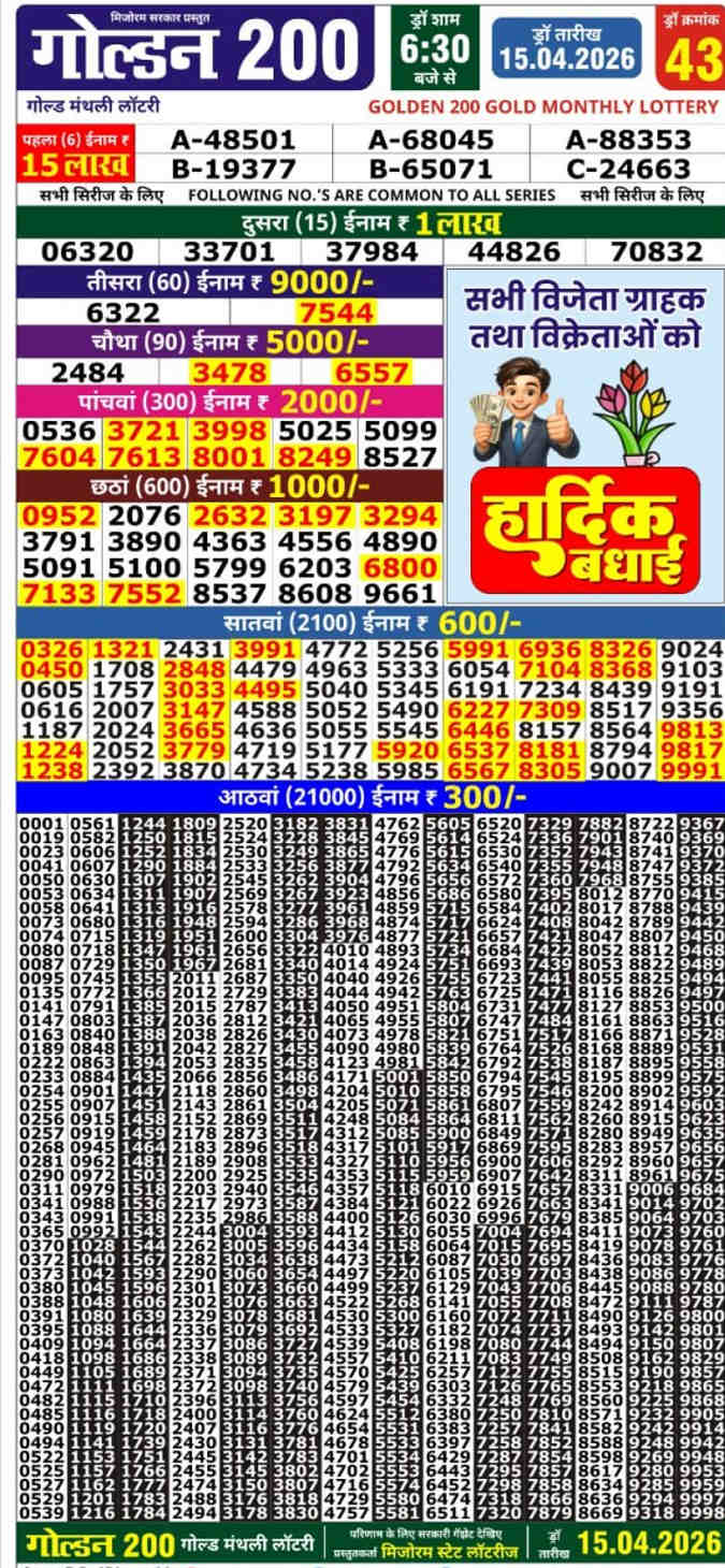 Golden 200 Result 15.04.2026