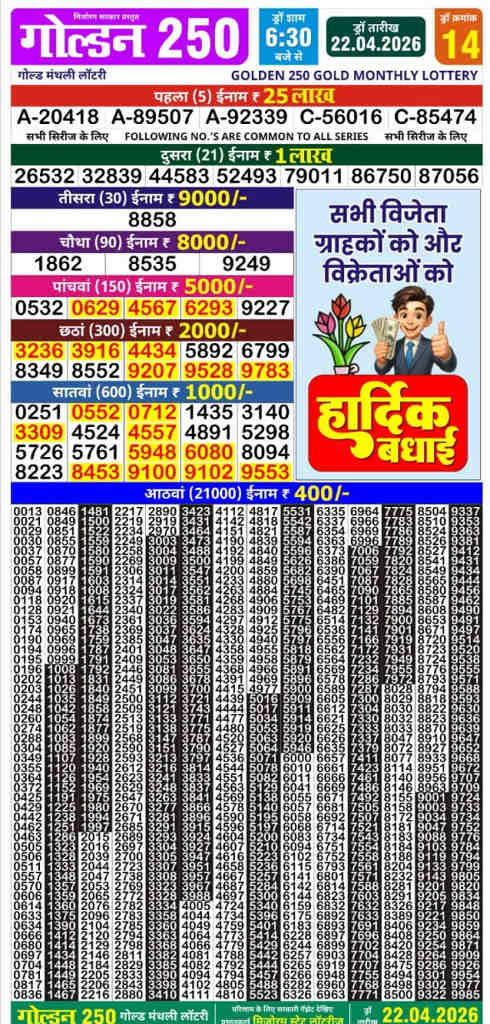 Golden 250 Monthly Result 22.4.2026 