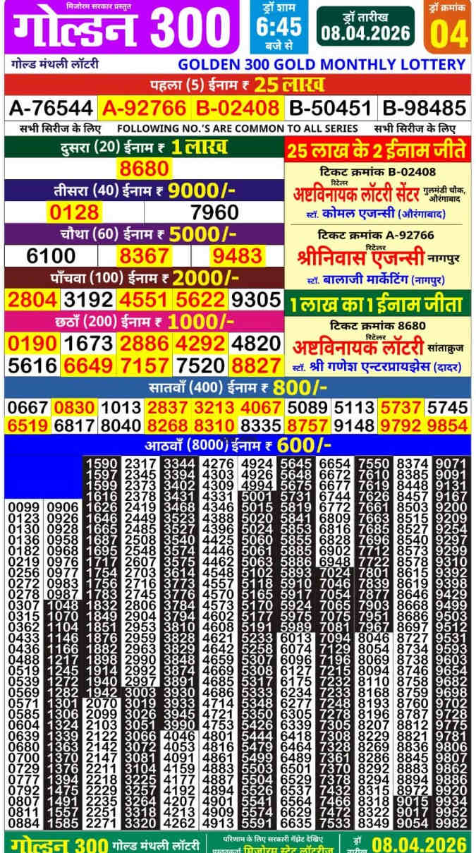 Golden 300 Result 08.04.2026