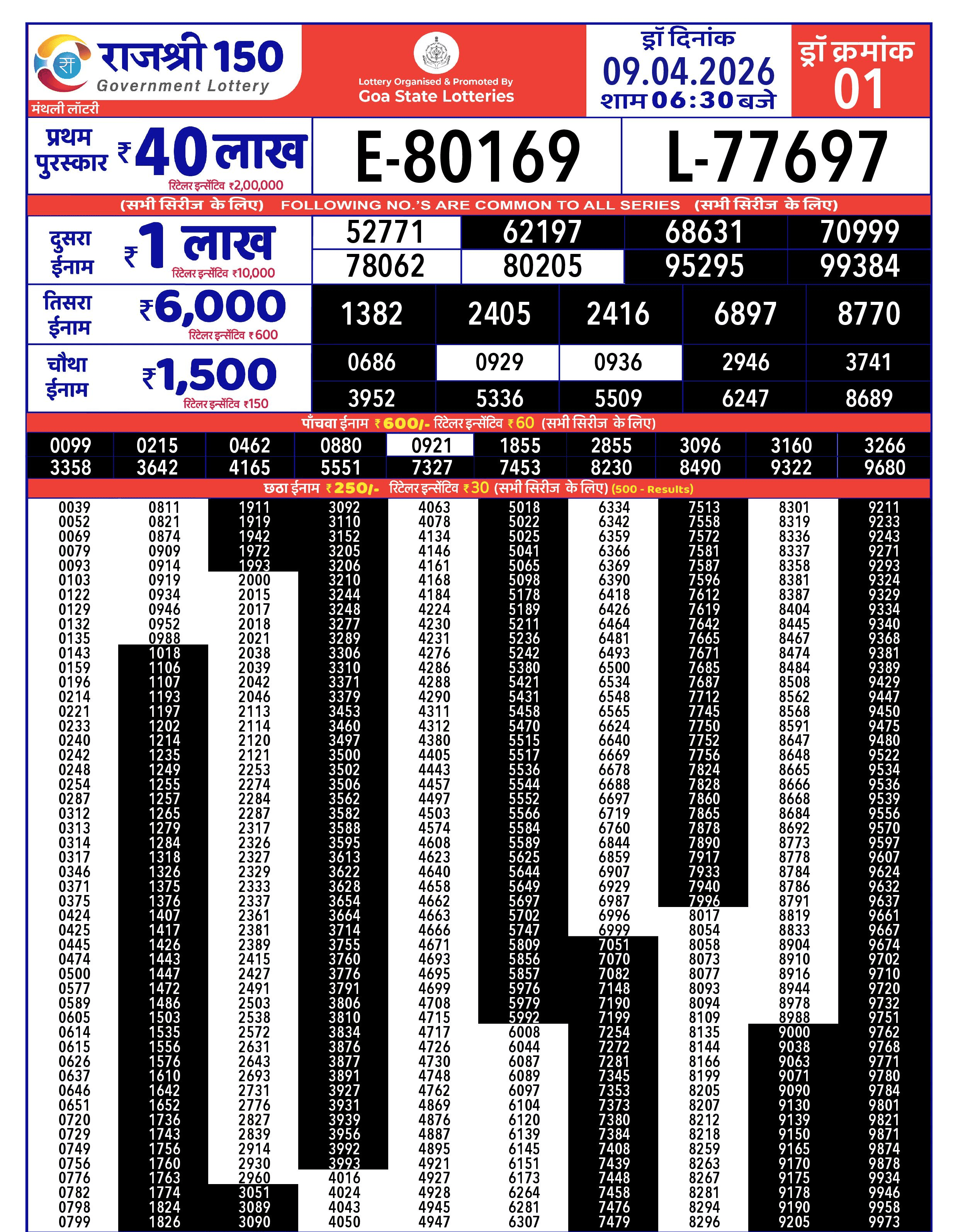 Rajshree 150 Result today 9.4.2026