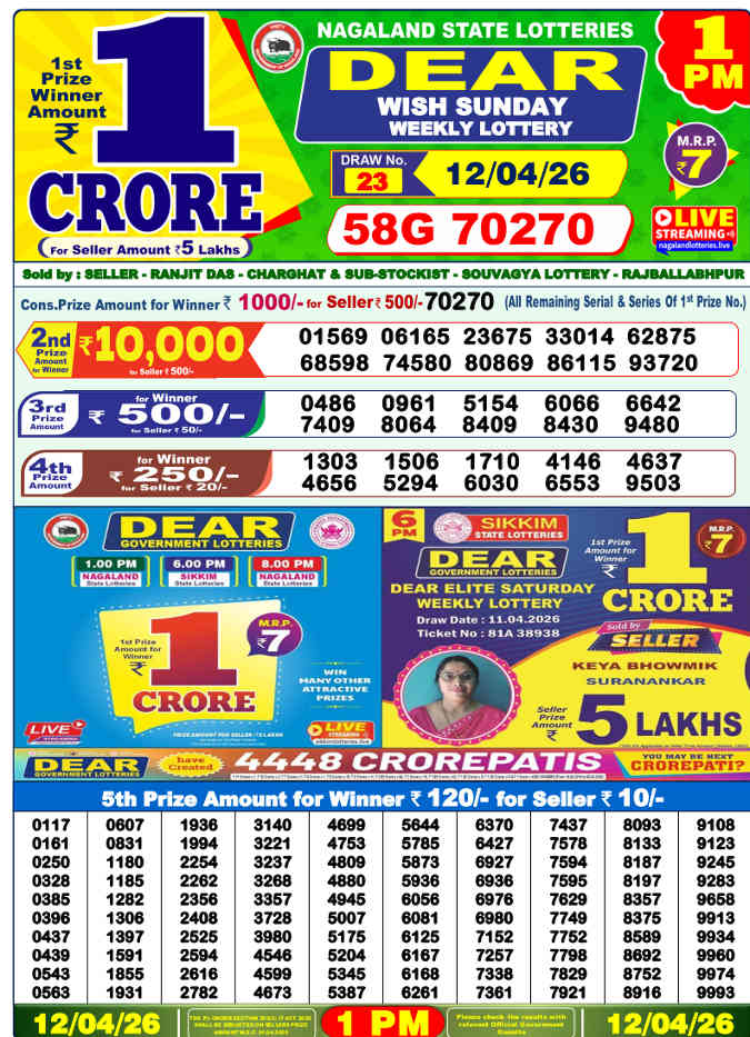 Lottery Sambad 1 pm Result 12.4.2026