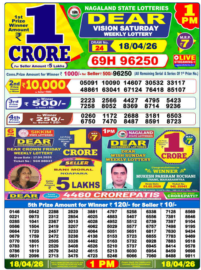 Lottery Sambad 1 pm Result 18.4.2026