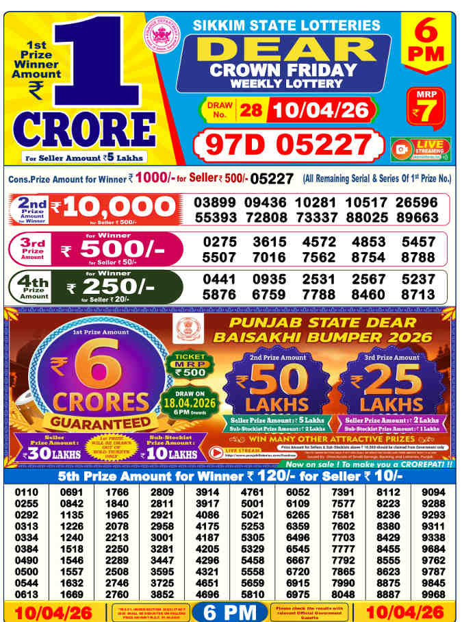 Lottery Sambad 6pm Result 10.4.2026