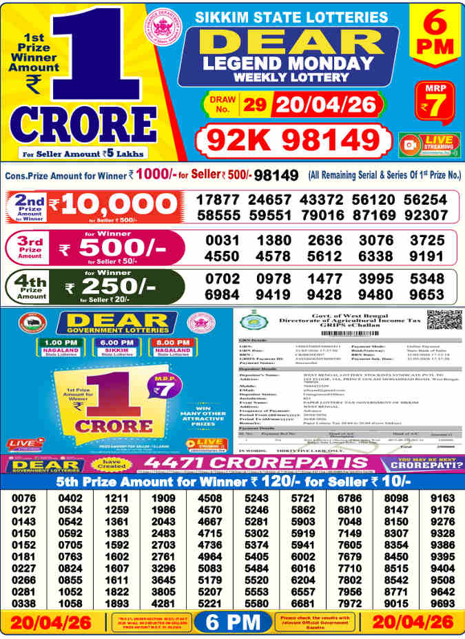 Lottery Sambad 6 pm Result 20.4.2026