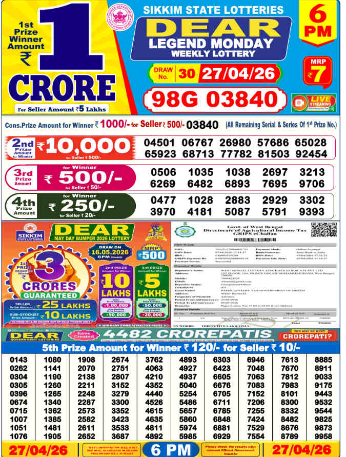 Lottery Sambad 6 pm Result 27.4.2026