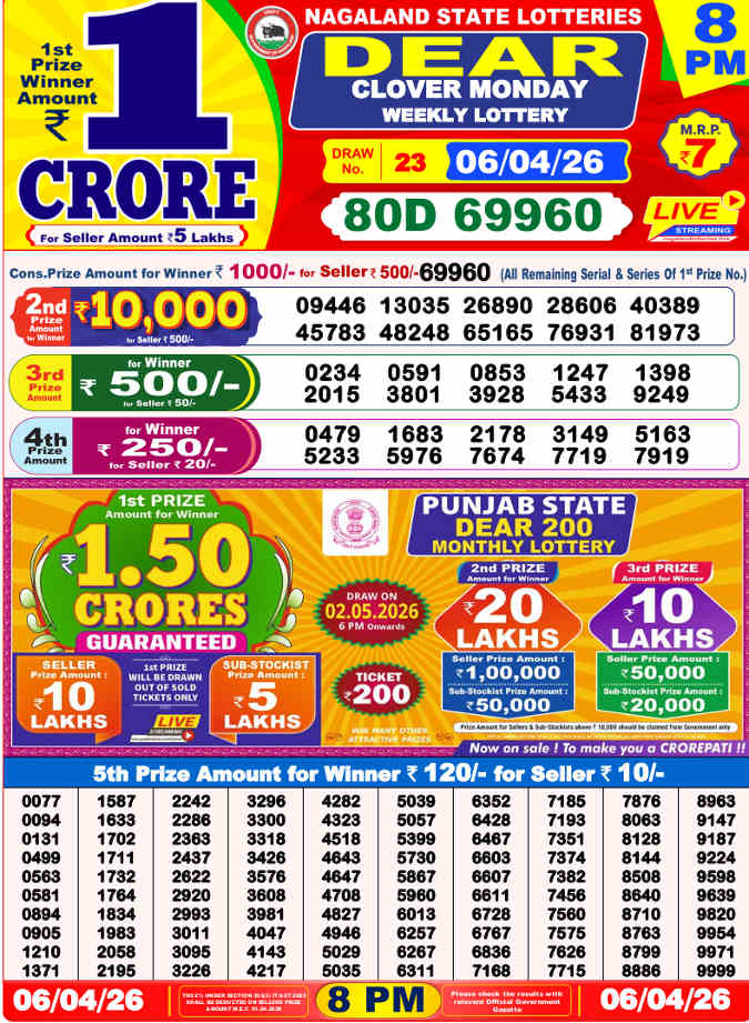 Lottery Sambad 8 PM result 6.4.2026