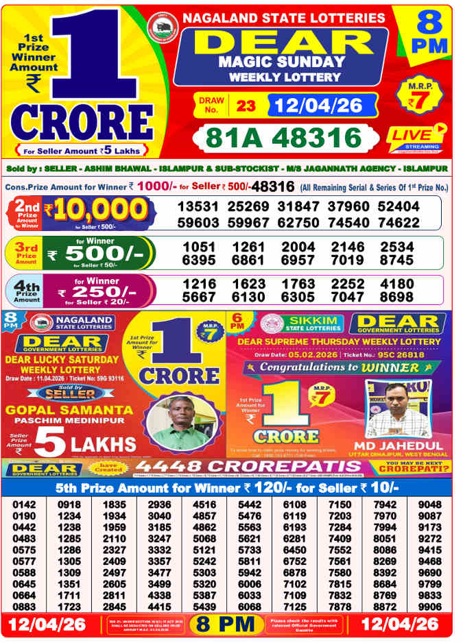 Lottery Sambad 8 pm Result 12.4.2026