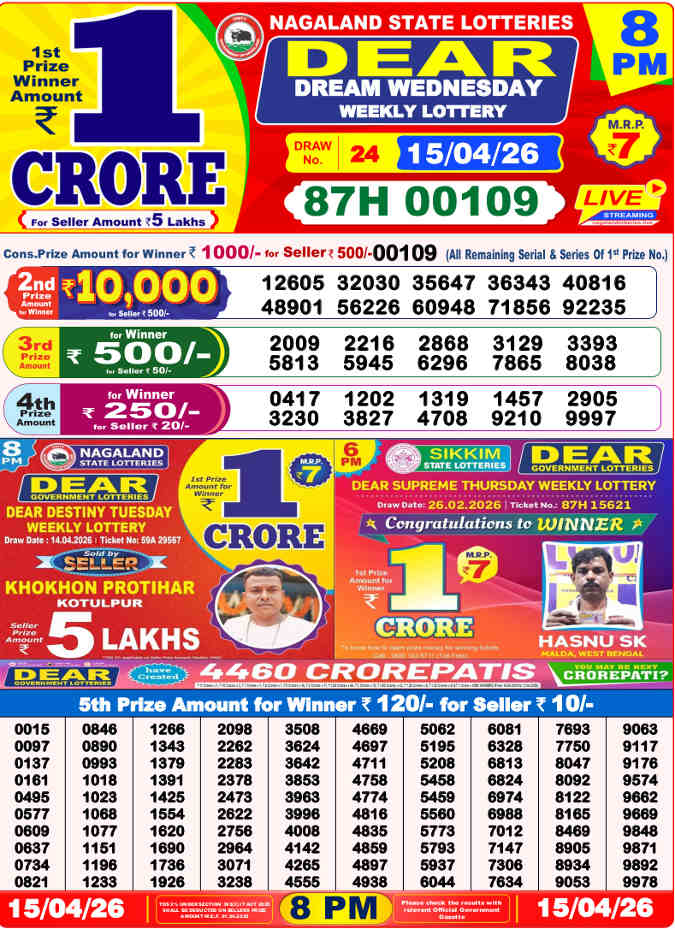 Lottery Sambad 8 pm Result 15.4.2026