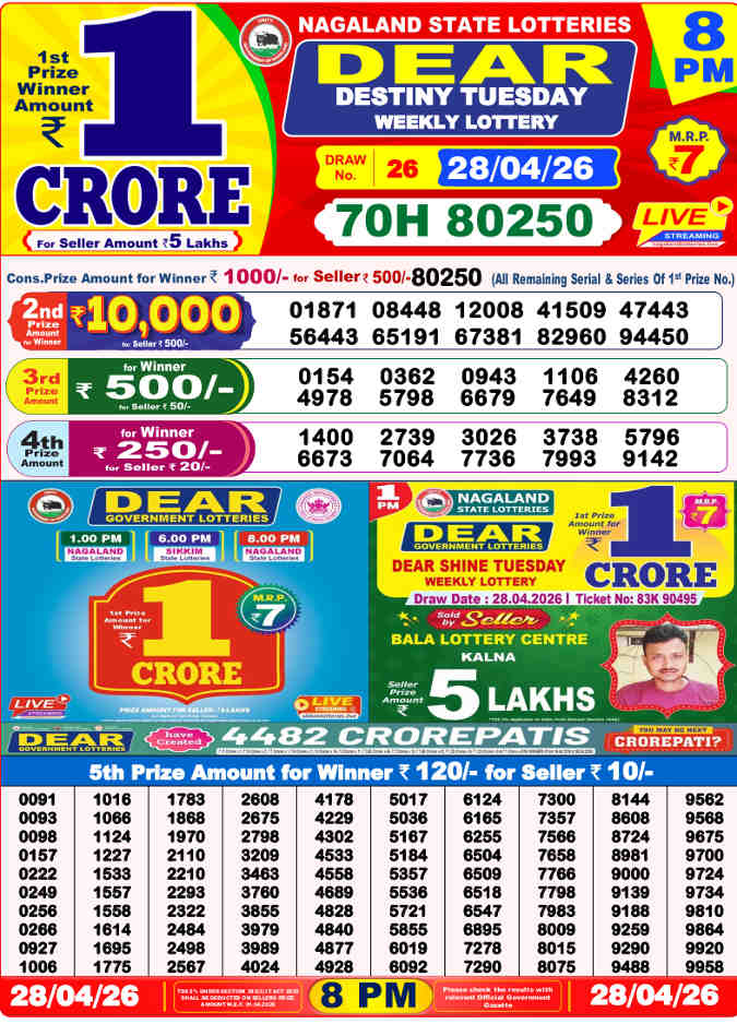 Lottery Sambad 8 pm Result 28.4.2026