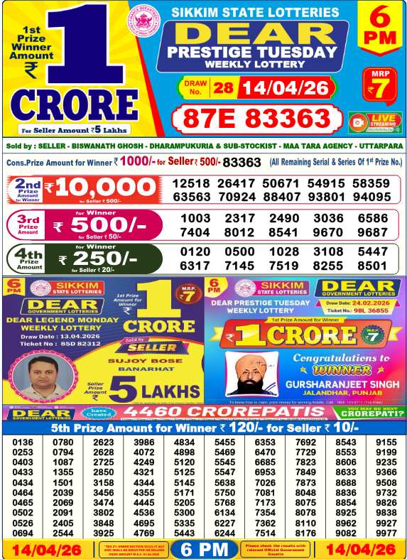 Lottery Sambad 6 pm Result 14.4.2026