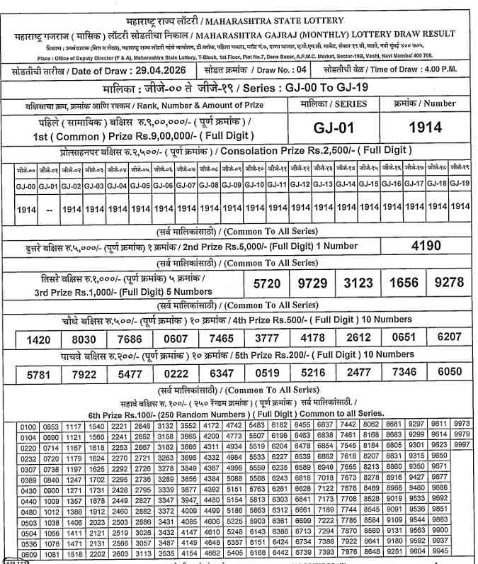 Maharashtra Gajraj Month;y Result 29.4.2026 