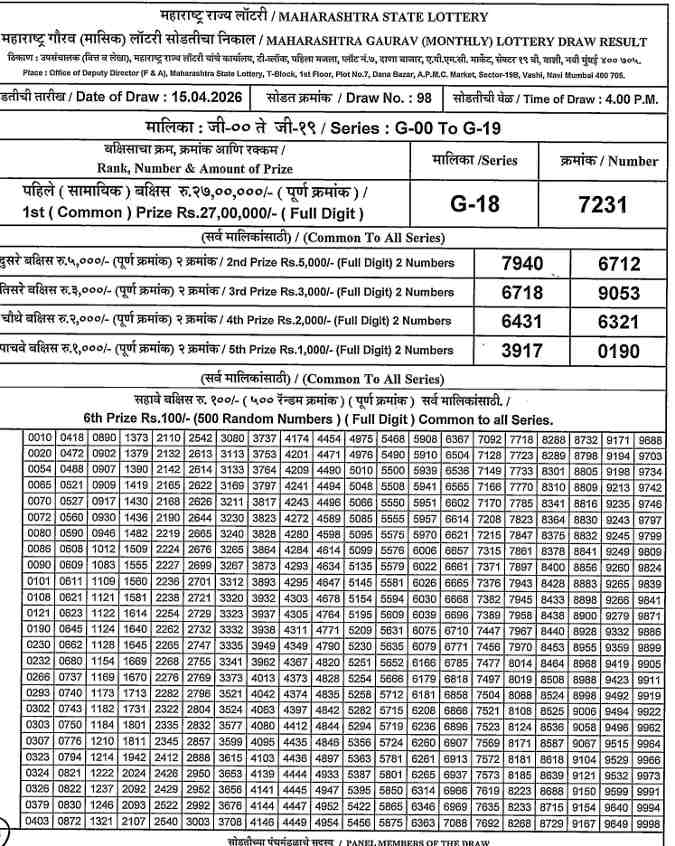 Maharashtra Gaurav Monthly Lottery Result 15.04.2026