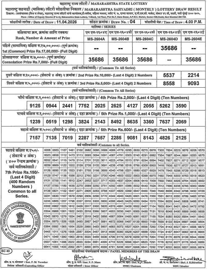 Maharashtra Sahyadri Monthly Lottery Result 11.04.2026