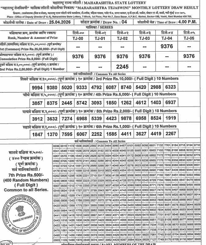 Maharashtra Tejaswini Result 25.4.2026