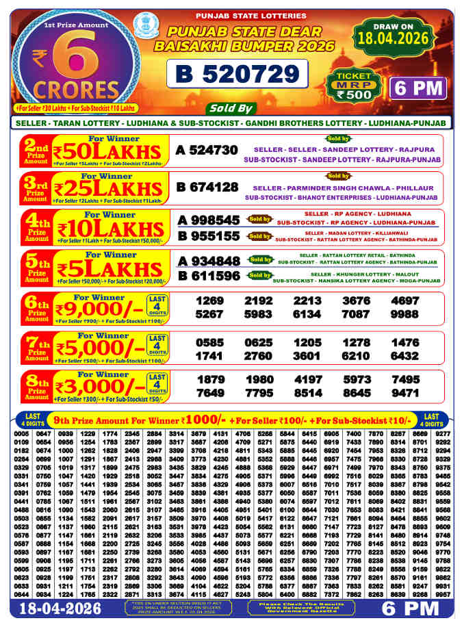 Punjab Baisakhi Bumper Lottery 2026 Result