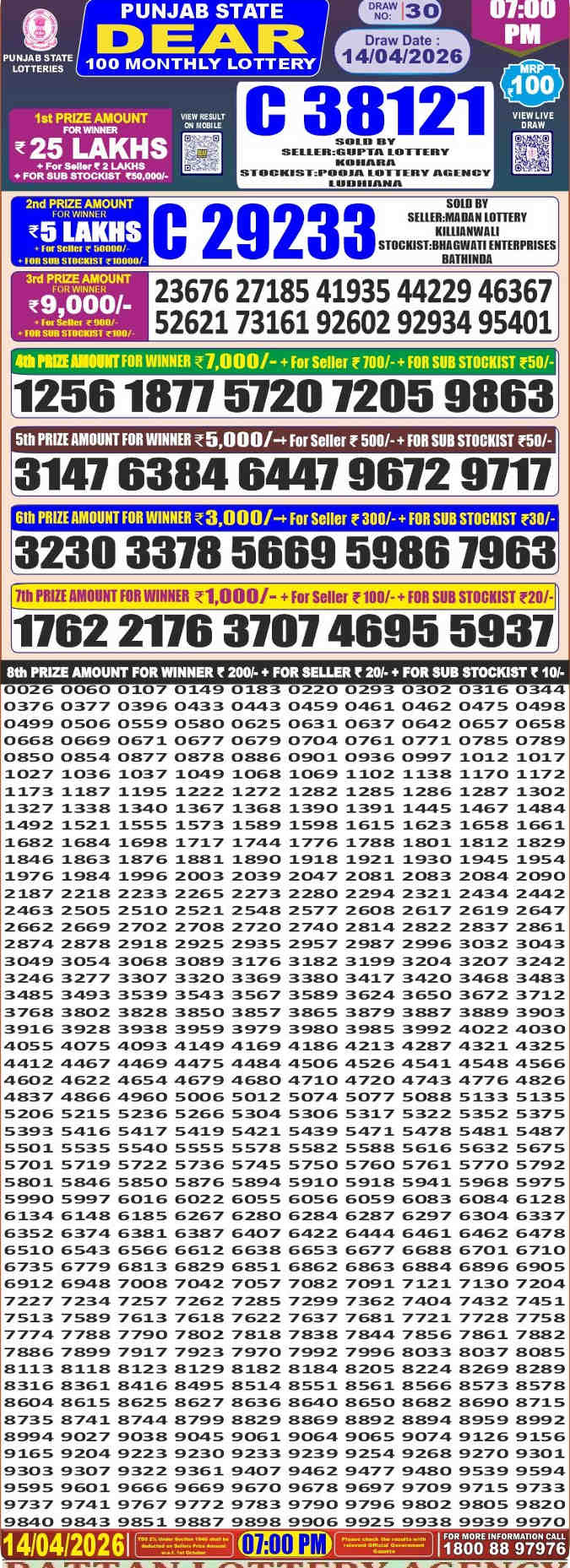 Punjab Dear 100 Result Today