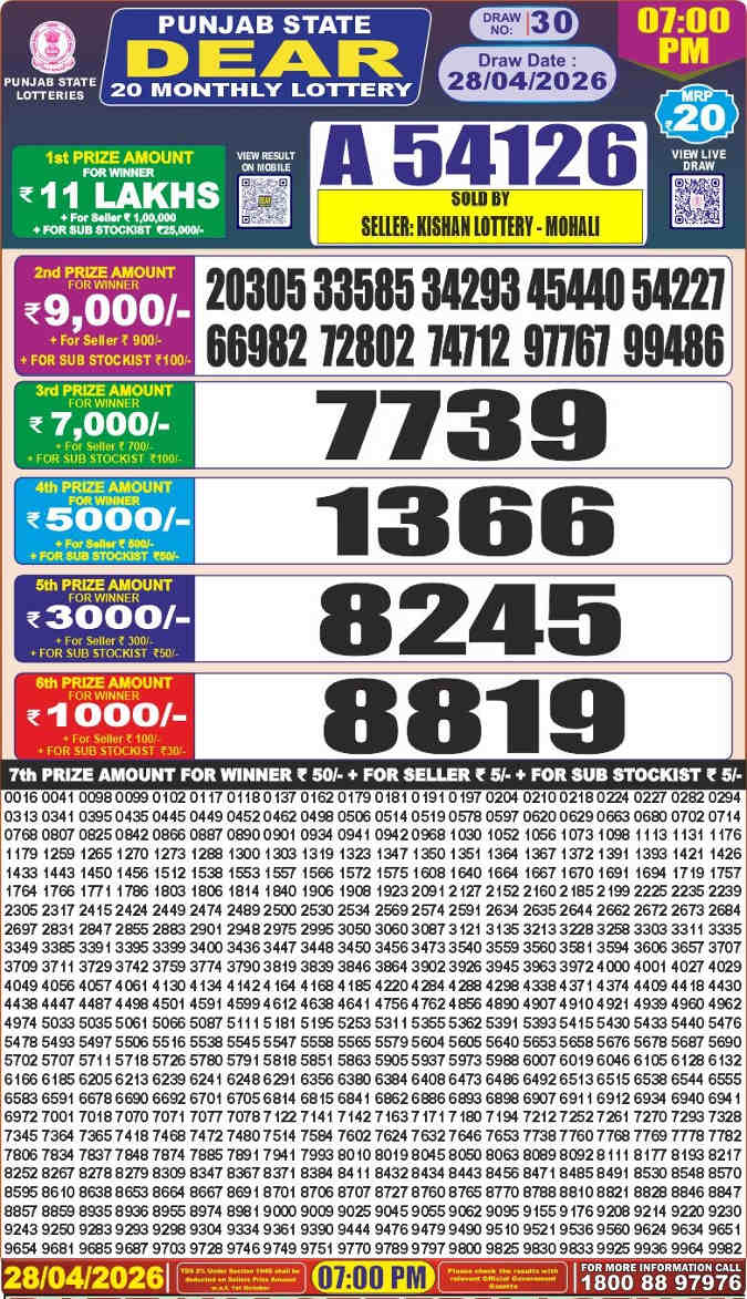 Punjab Dear 20 Monthly Result 28.04.2026