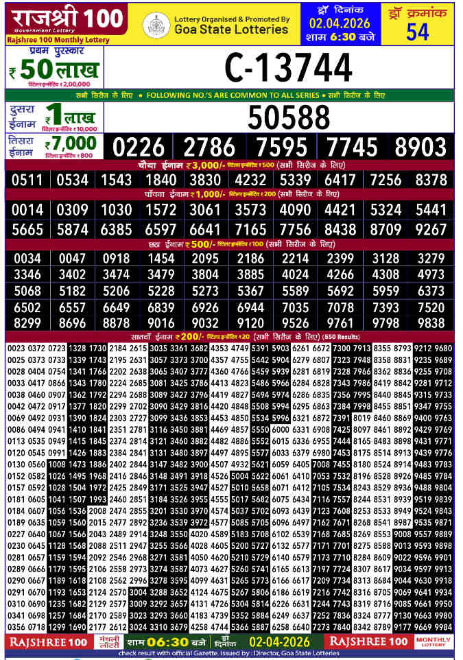 Rajshree 100 Monthly Result 2.4.2026