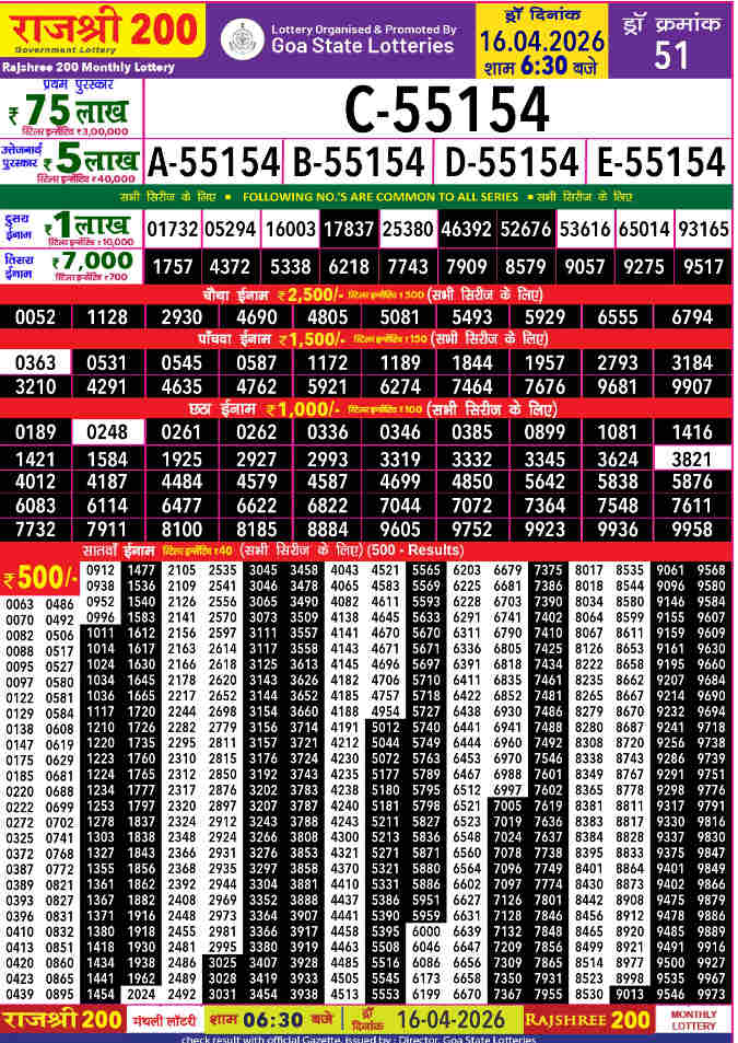 Rajshree 200 Result 16.4.2026