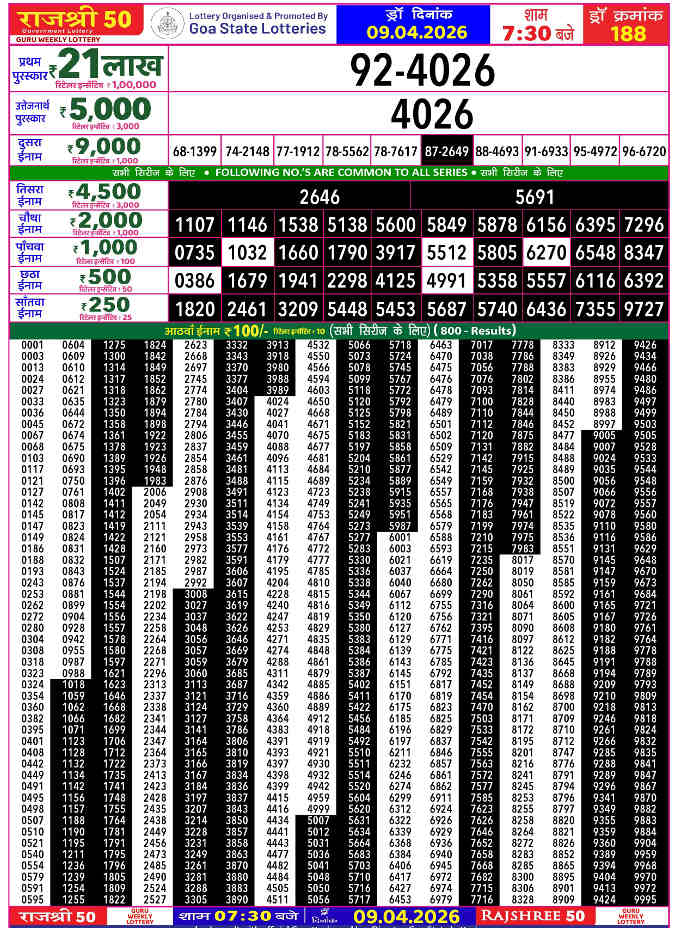 Rajshree 50 Guru Result 09.04.2026