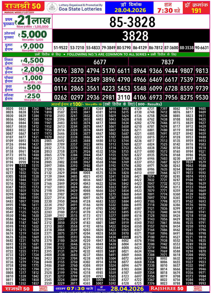 Rajshree 50 Mangal Result 28.04.2026