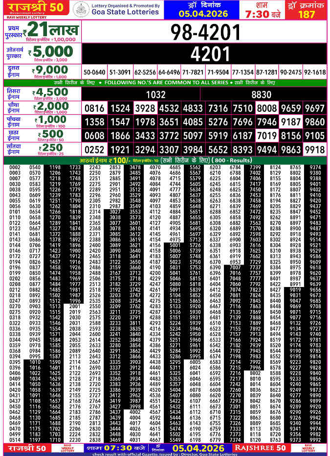 Rajshree 50 Ravi Result 05.04.2026