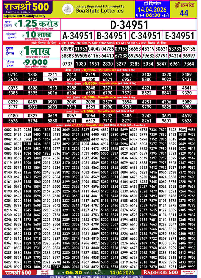 Rajshree 500 Result 14.04.2026